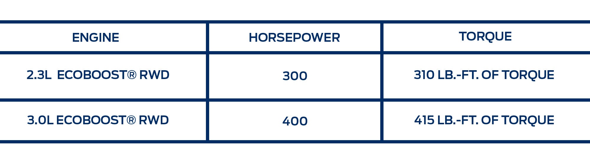 2025 Ford Explorer Specs